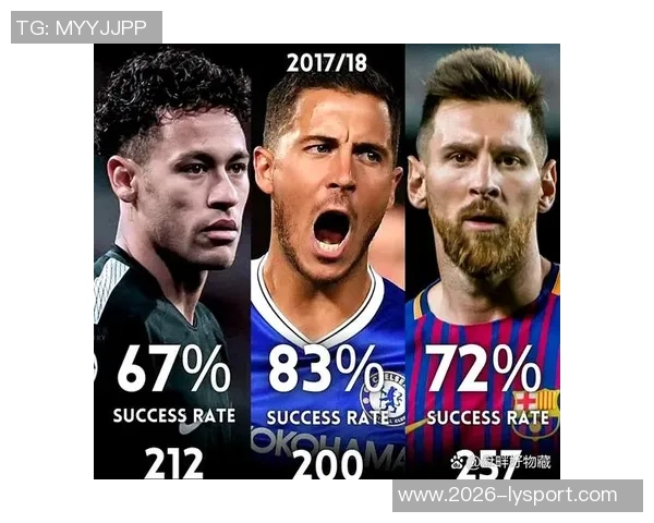 阿扎尔盛赞巴西盘带高手本阿尔法与卡库塔是最佳之选