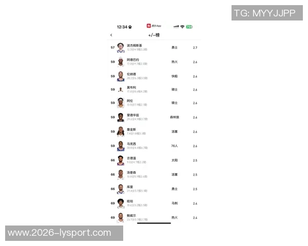 本赛季上篮命中率排行榜里夫斯高居第一杰伦布朗紧随其后库里并列第六